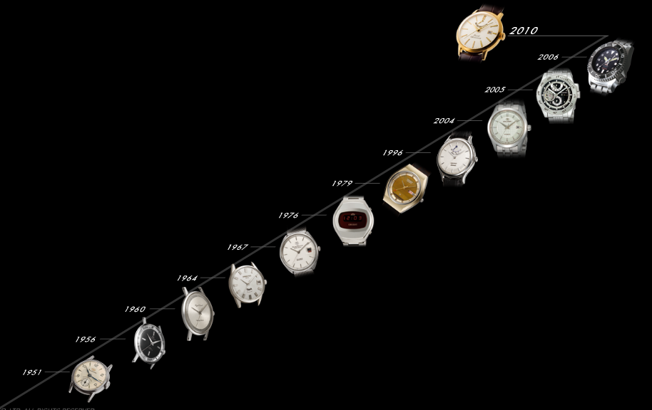 5 Things You Didn't Know About Orient Watch