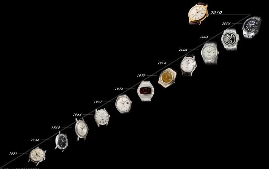 5 Things You Didn't Know About Orient Watch